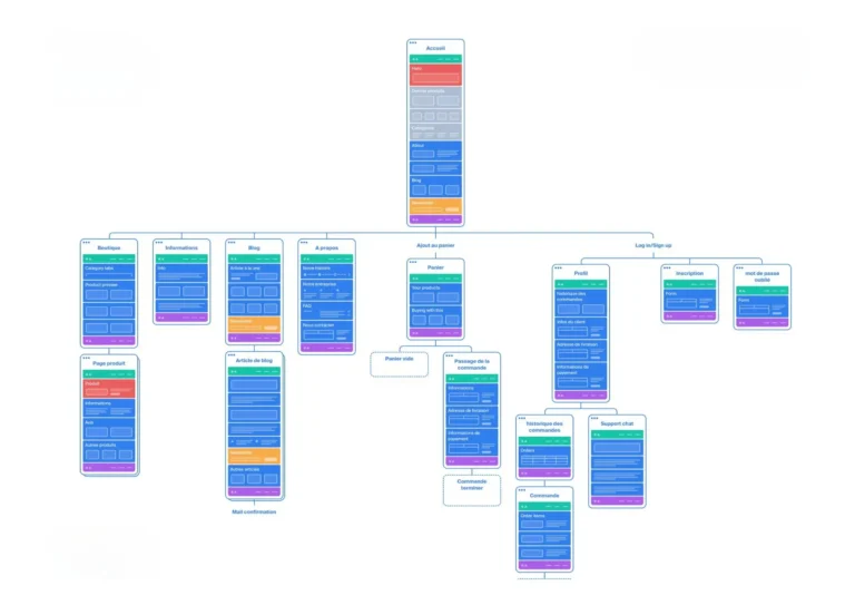 Exemple arborescence site