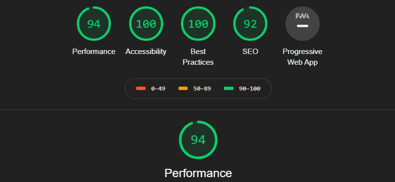 audit lighthouse google decode