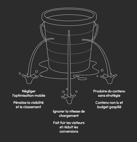 Les erreurs qui transforment un site en gouffre financier visual selection Les erreurs qui transforment un site en gouffre financier visual selection
